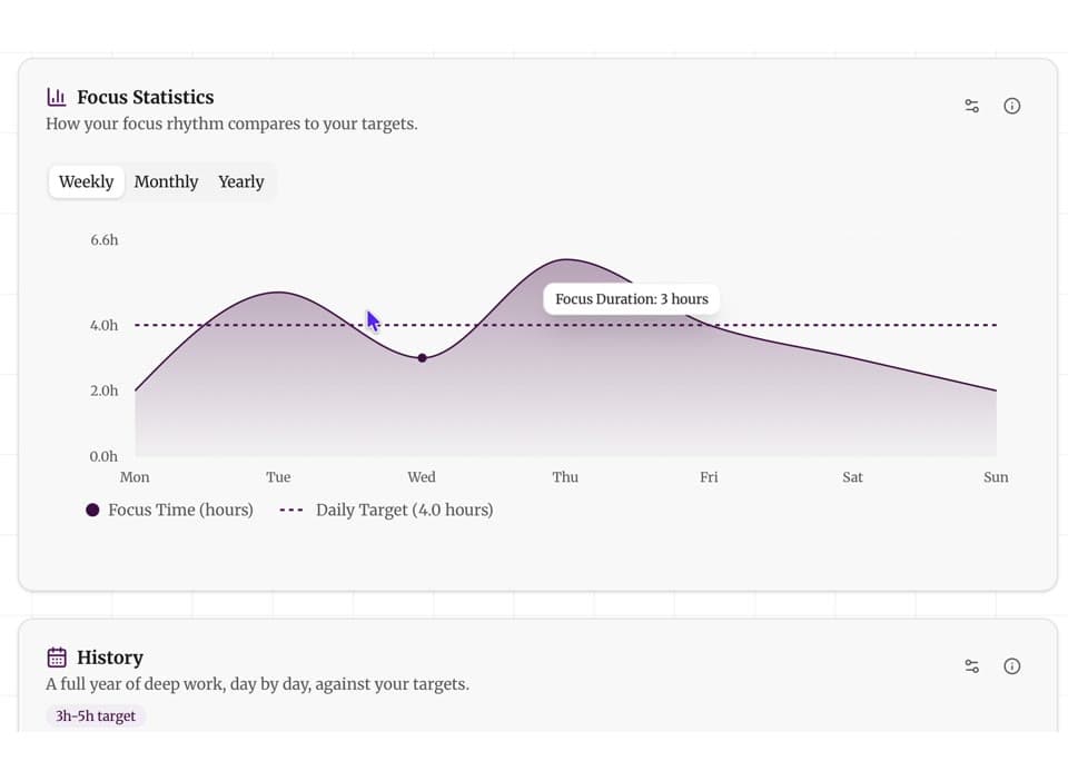 Burning out or under working? We hold you accountable